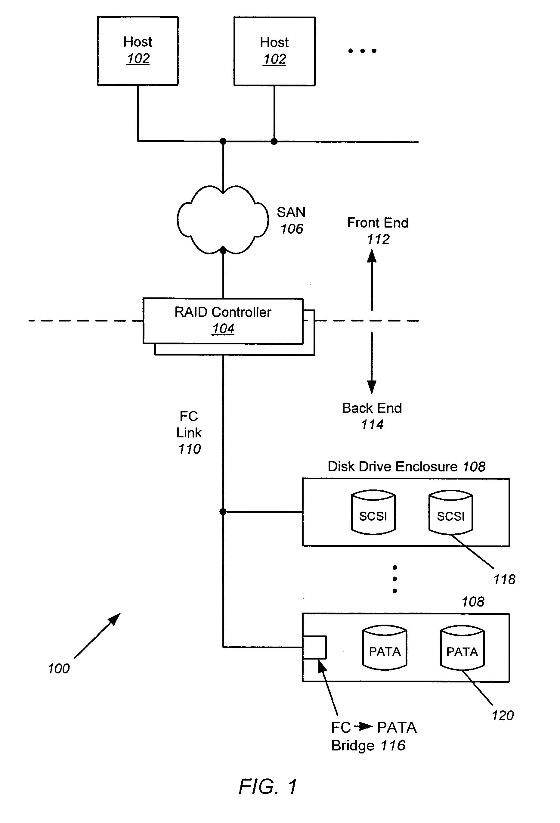 Methodology for manipulation of SATA device access cycles