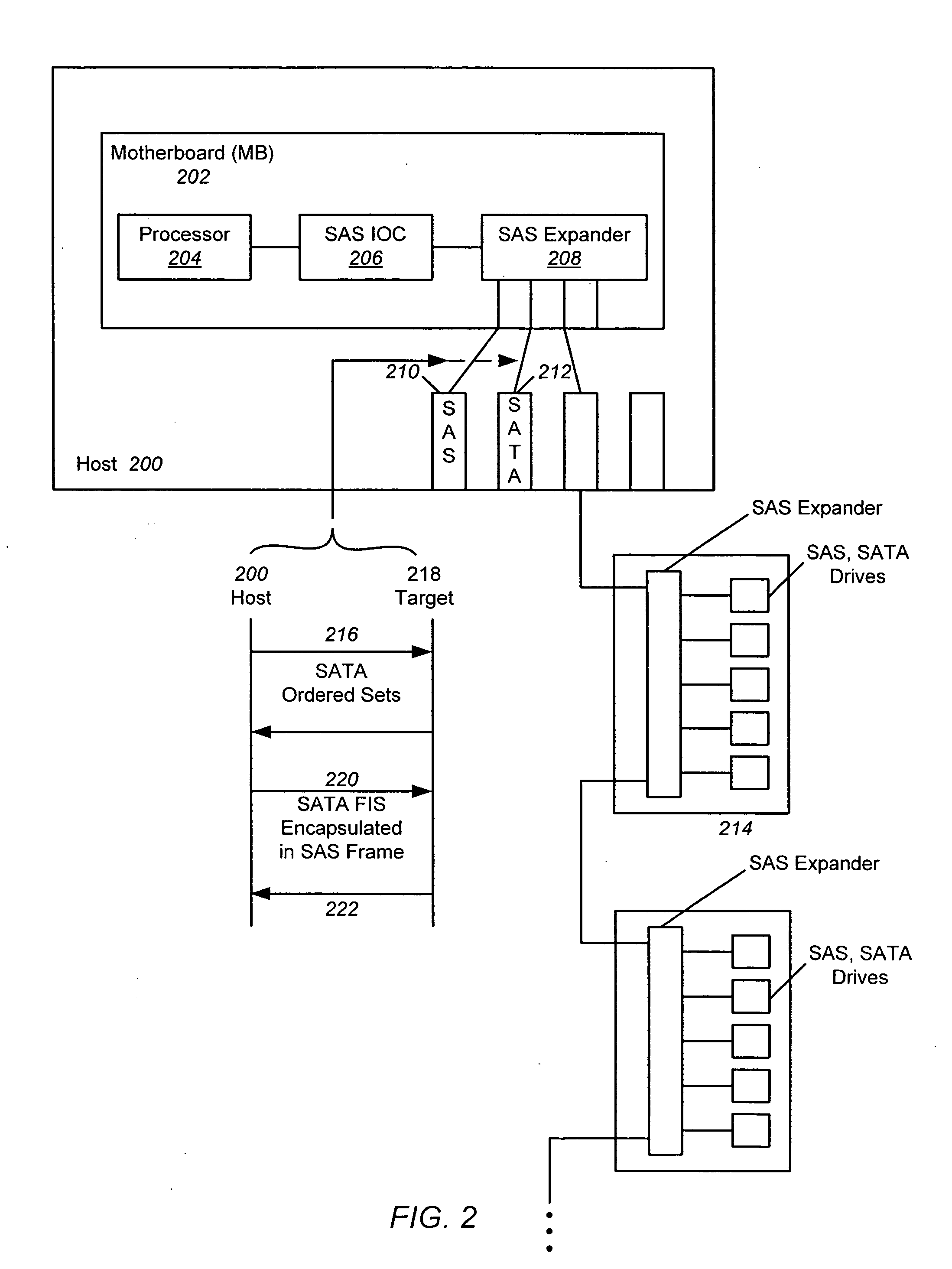 Methodology for manipulation of SATA device access cycles