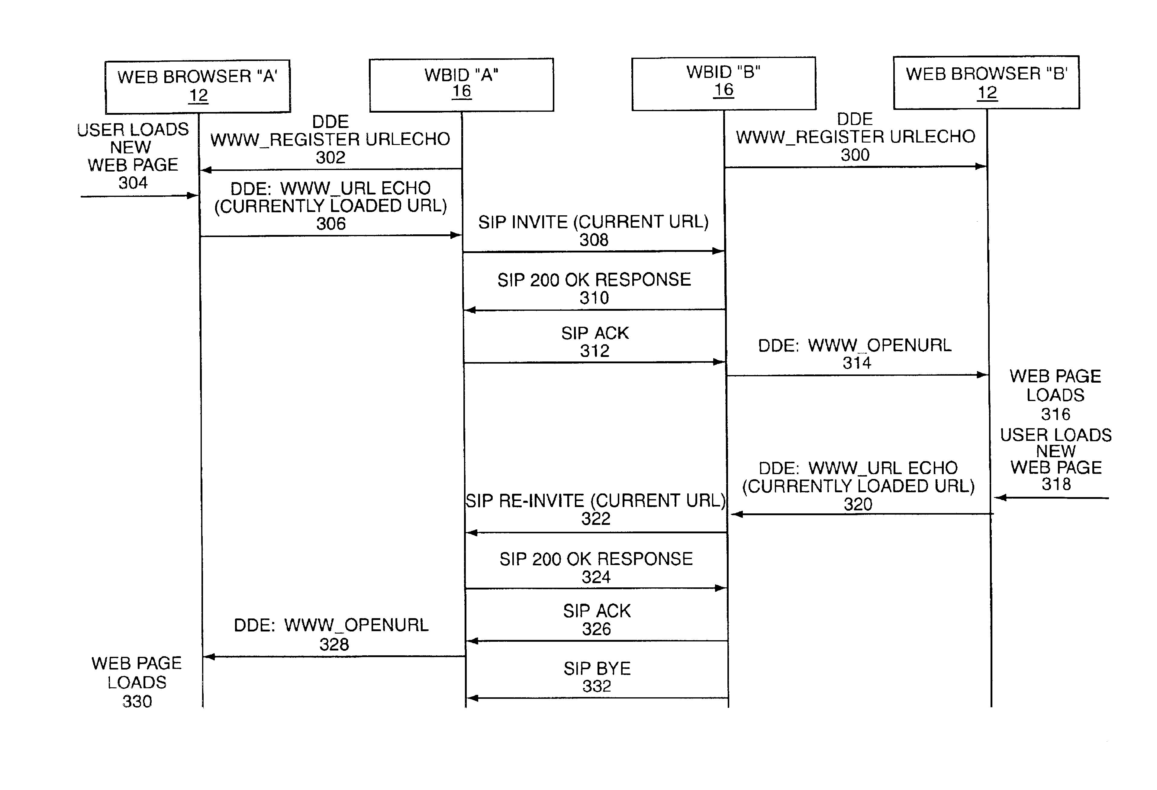 Automated web browser synchronization by using session initiation protocol during a real-time session