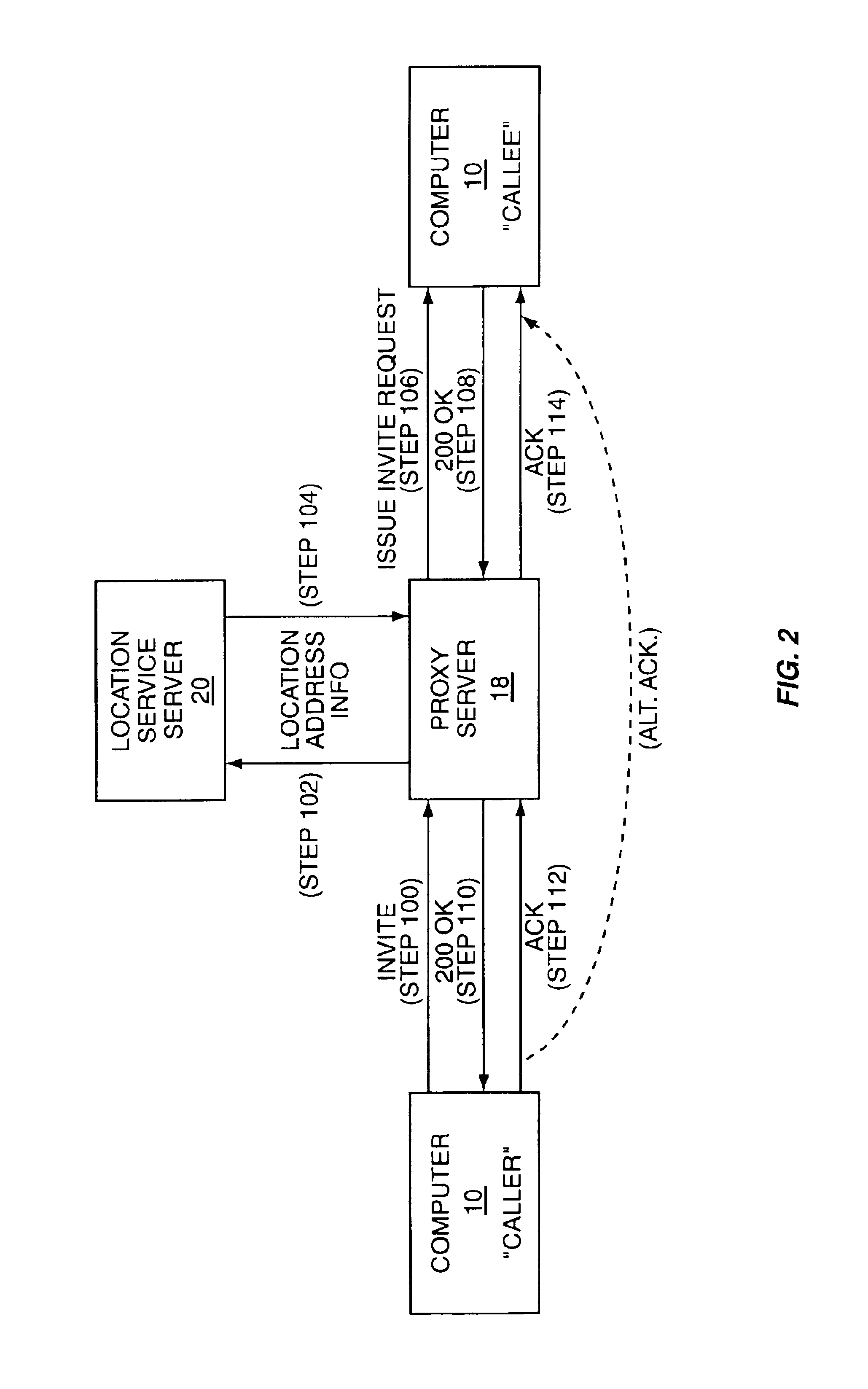 Automated web browser synchronization by using session initiation protocol during a real-time session