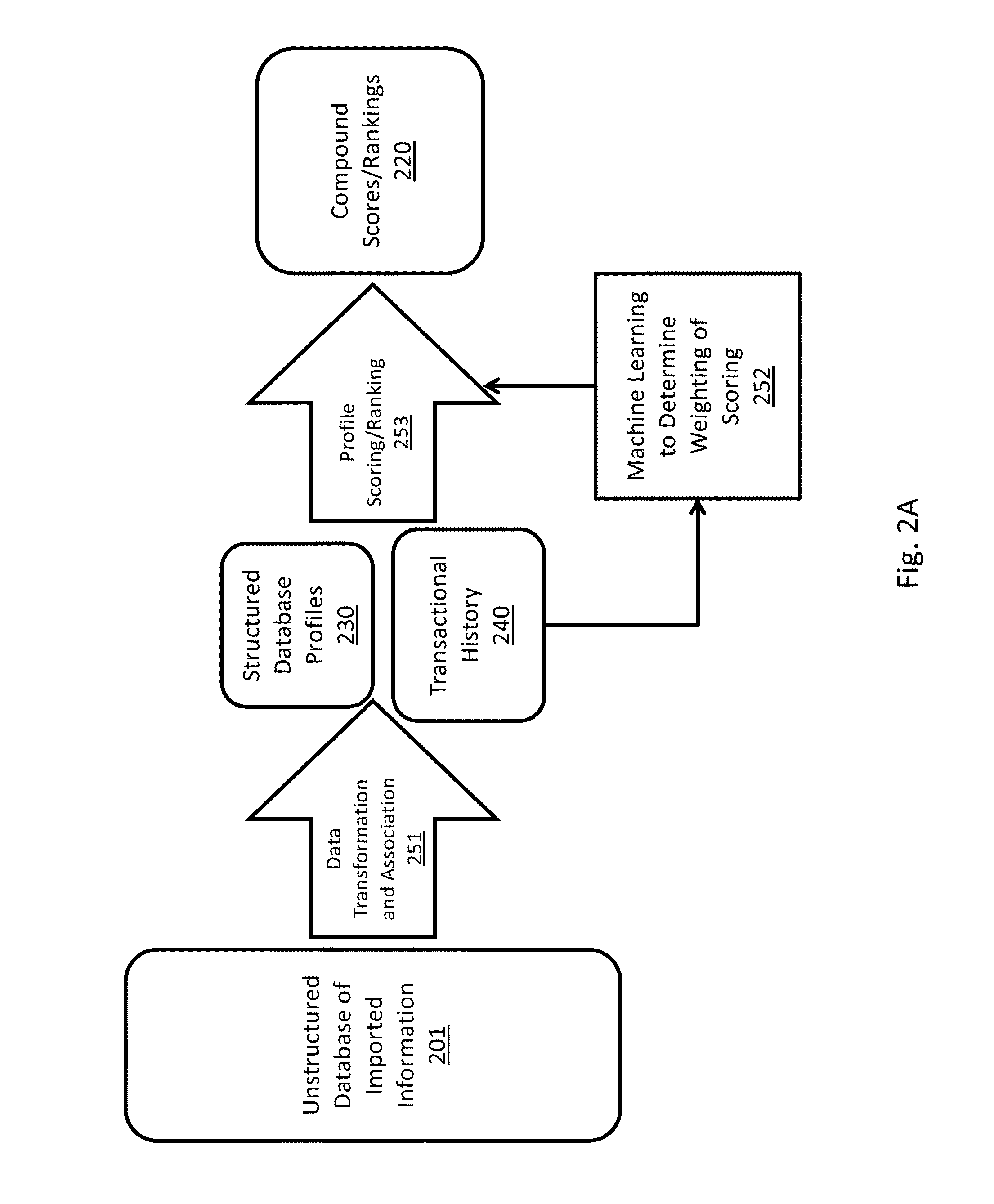 Pharmaceutical/life science technology evaluation and scoring