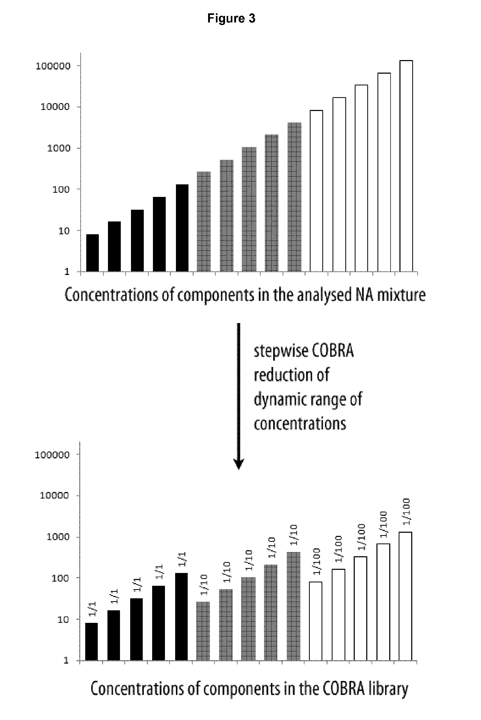 Method of analysis of composition of nucleic acid mixtures