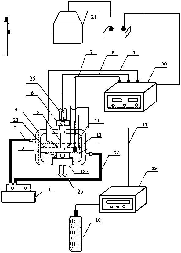 Electrochemical in-situ measuring device for stress corrosion and hydrogen measurement under slow strain rate conditions