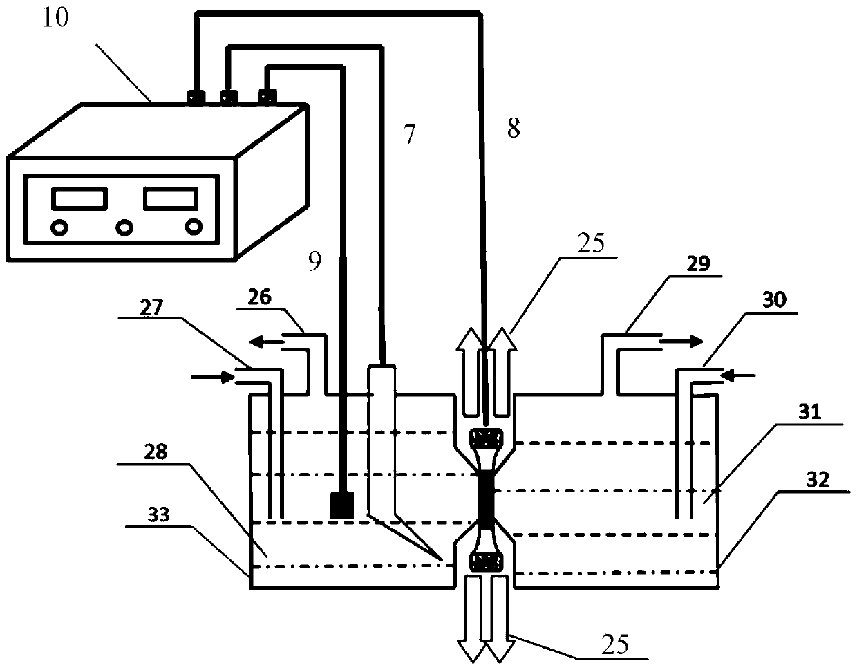 Electrochemical in-situ measuring device for stress corrosion and hydrogen measurement under slow strain rate conditions