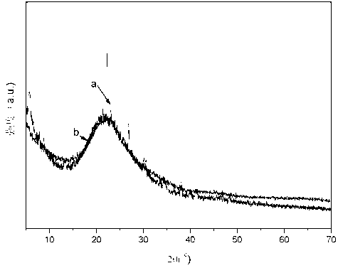 Method for directly synthesizing multi-stage ordered mesoporous molecular sieve