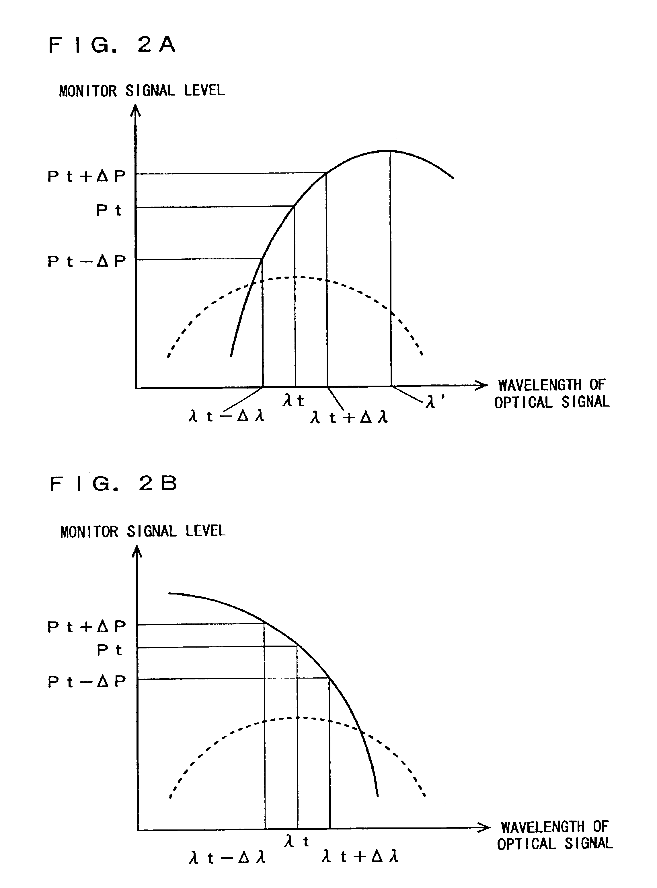 Wavelength division multiplex transmission system