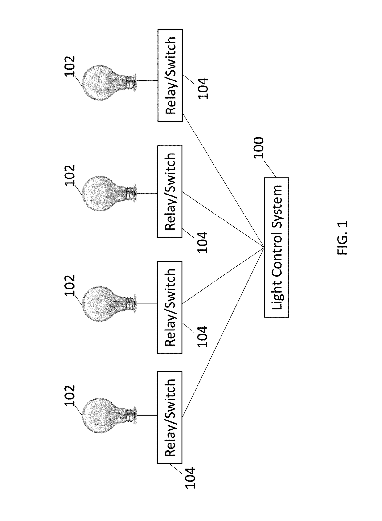 Networked light control system and method