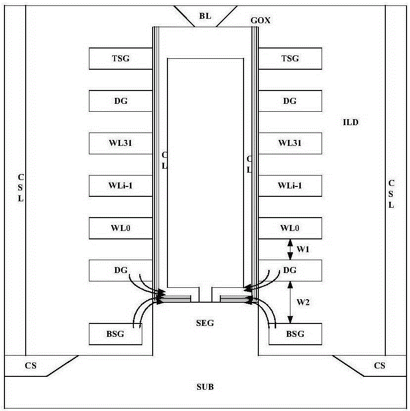 Three-dimensional semiconductor device and fabrication method thereof