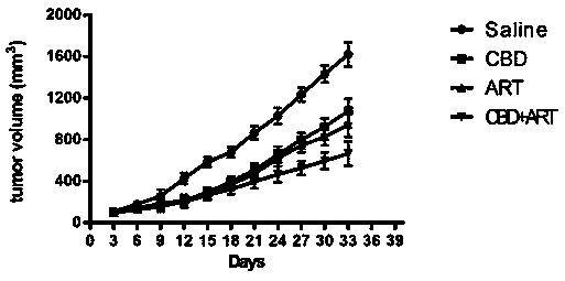 Drug composition for treating endometrial cancer