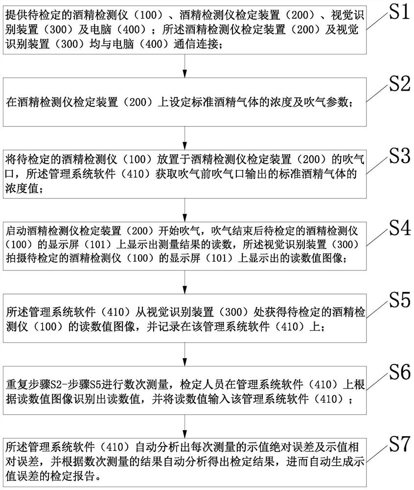 Alcohol detector metrological verification method for photographing and recording measurement result