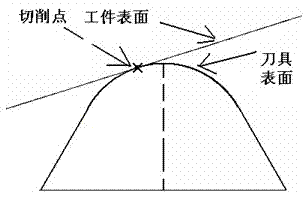 Single point diamond lathe and method for machining special-shape workpiece