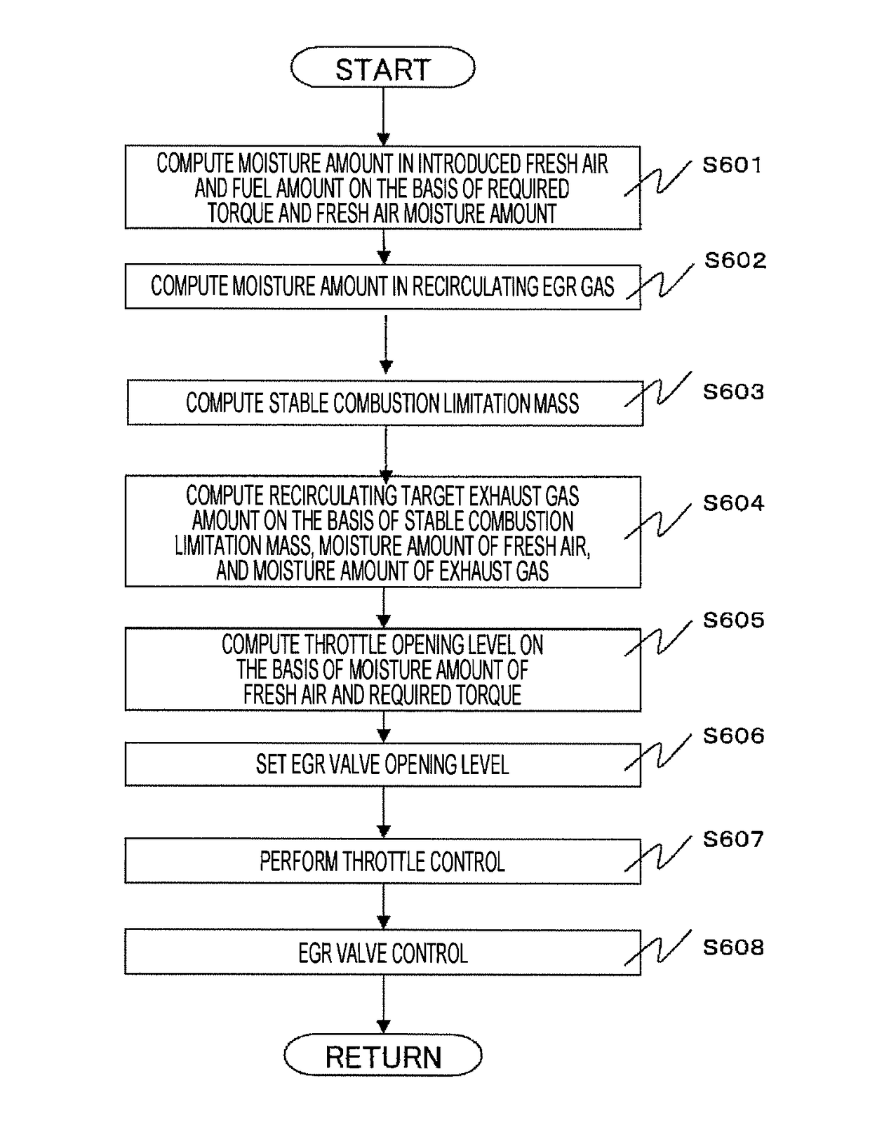 Control device for internal combustion engine