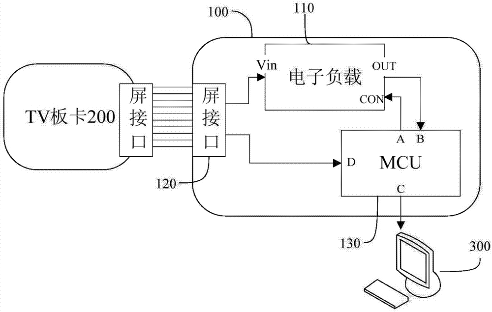 Television board card test device