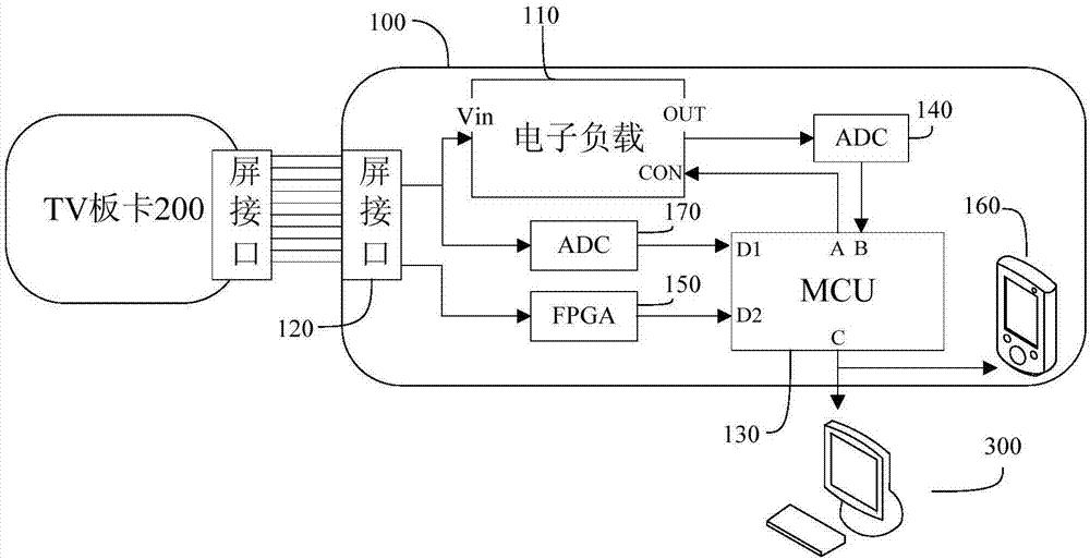 Television board card test device