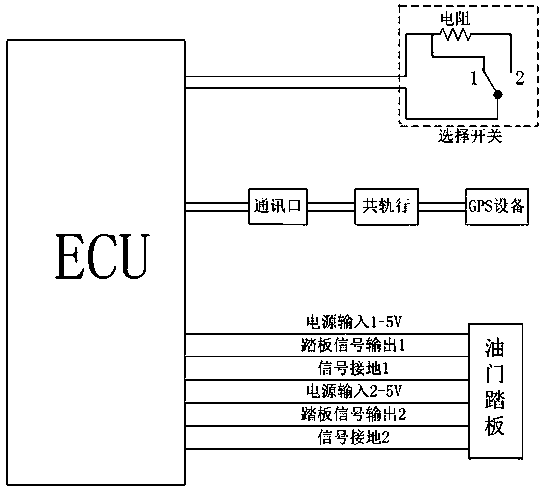 Intelligent accelerator control method based on vehicle weight