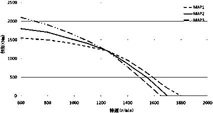 Intelligent accelerator control method based on vehicle weight