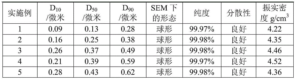 Spherical silver powder with controllable granularity and preparation method thereof