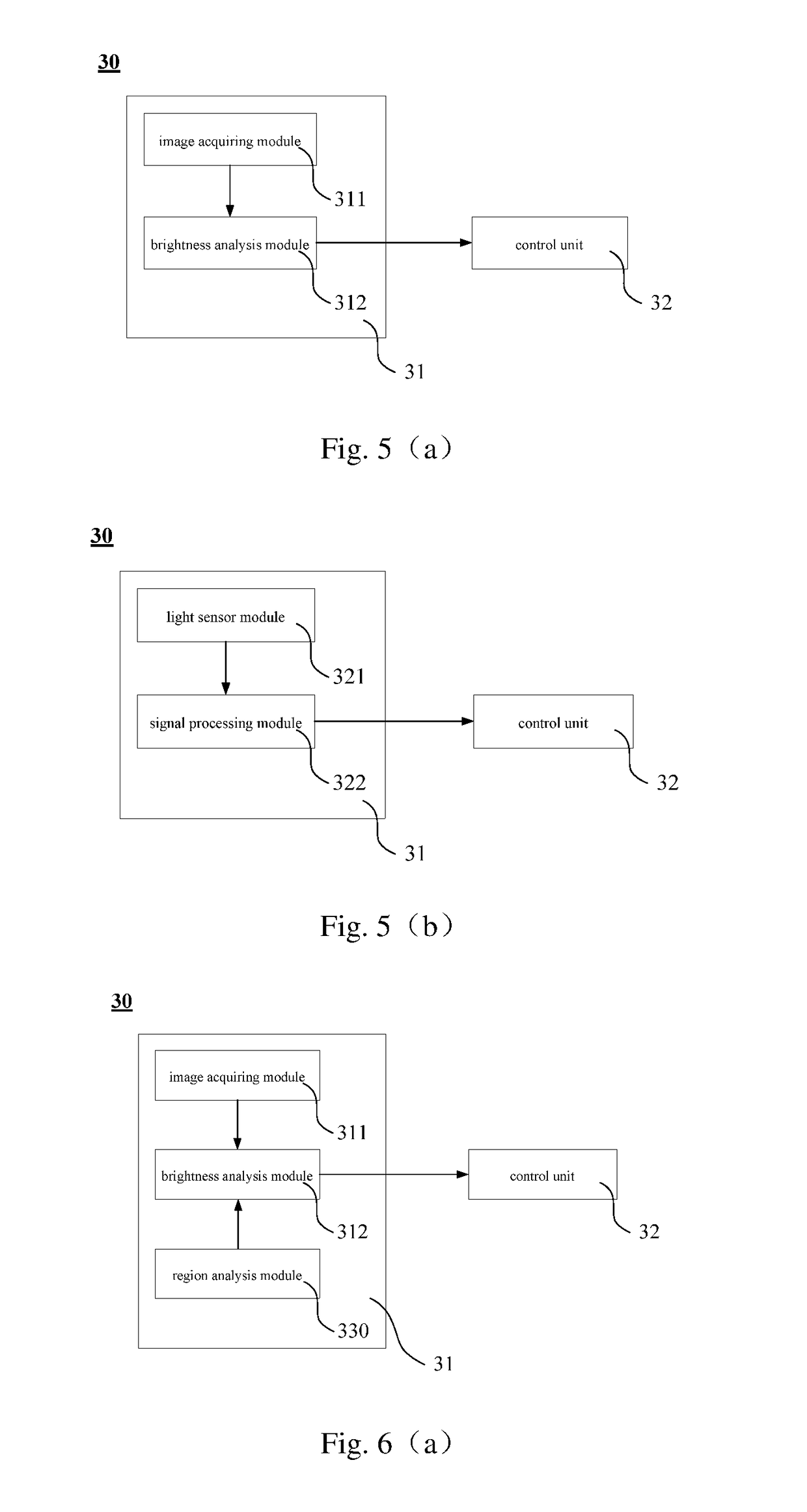 Display control method, display control device and display system