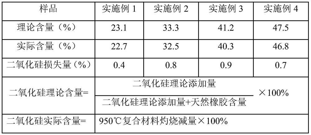 A kind of natural rubber/nanometer silicon dioxide composite material and preparation method thereof