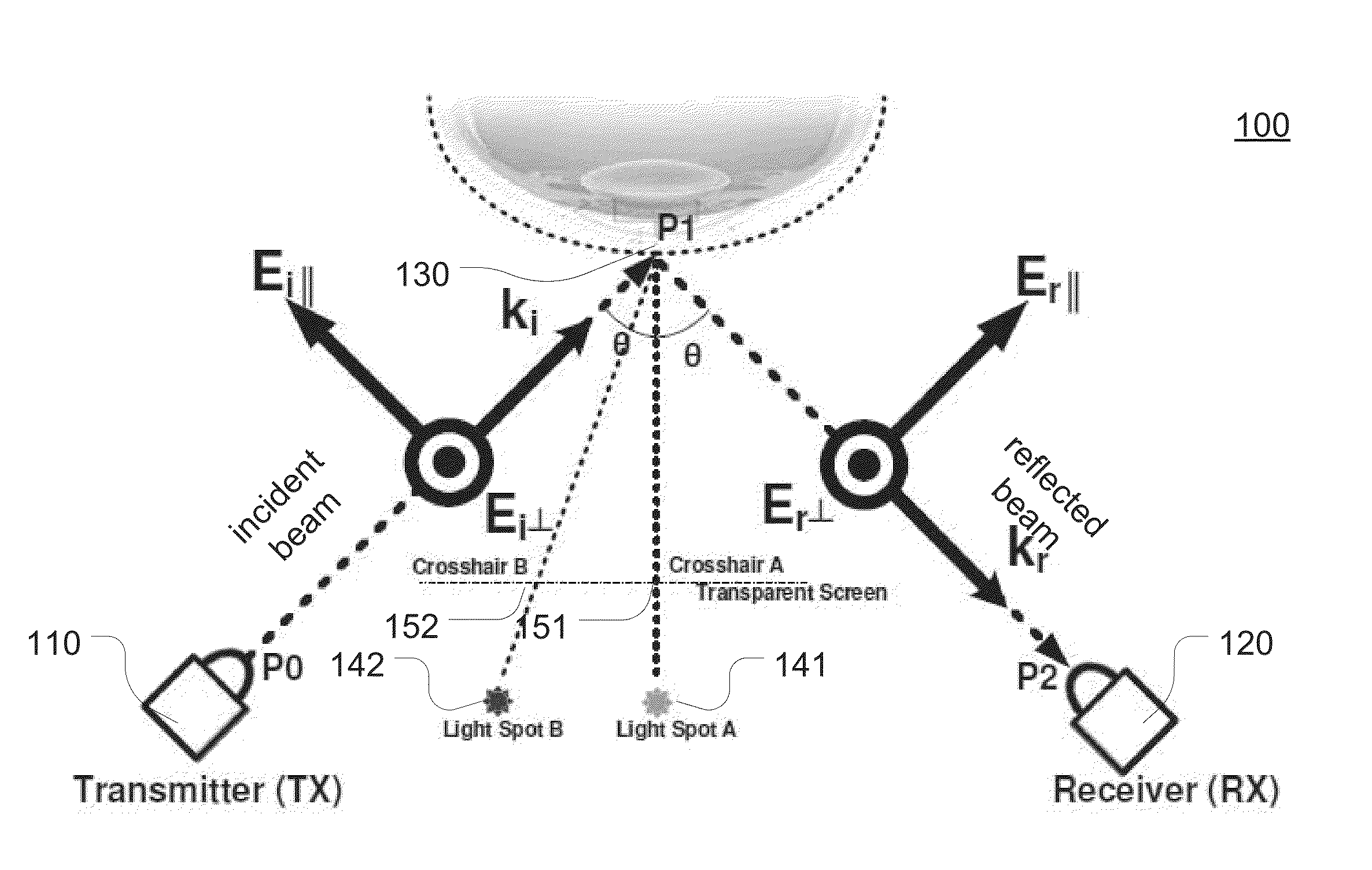 Non-invasive in situ glucose level sensing using electromagnetic radiation