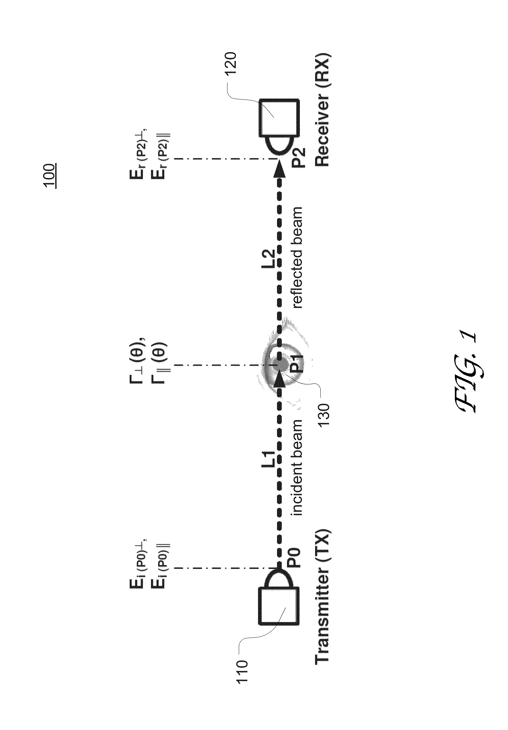 Non-invasive in situ glucose level sensing using electromagnetic radiation