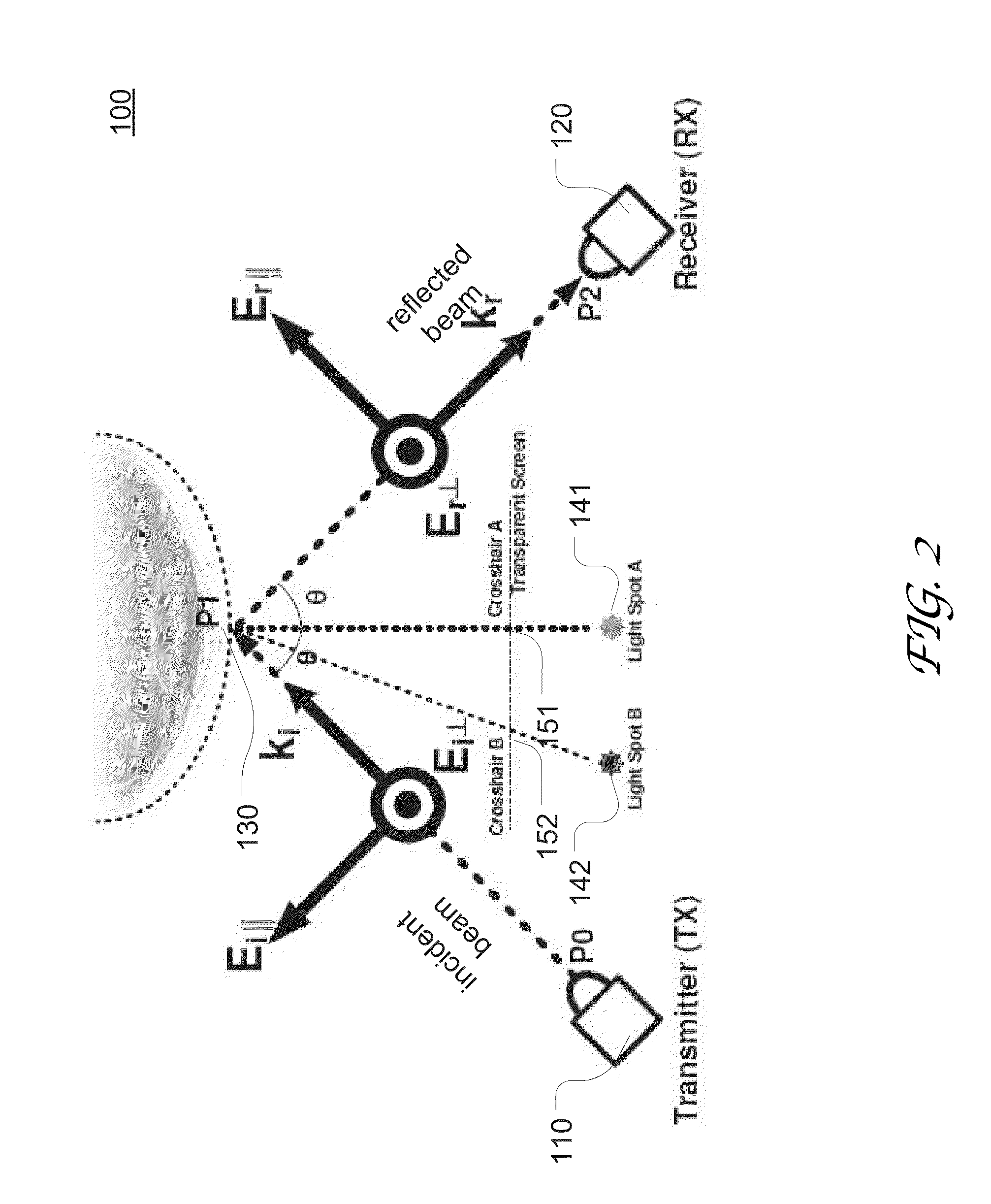 Non-invasive in situ glucose level sensing using electromagnetic radiation