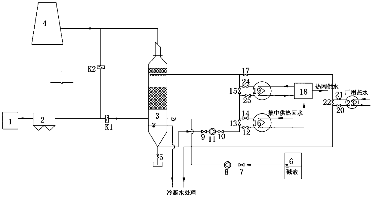 System for deeply recovering smoke waste heat through absorbing type heat pump and two-stage heat exchanger