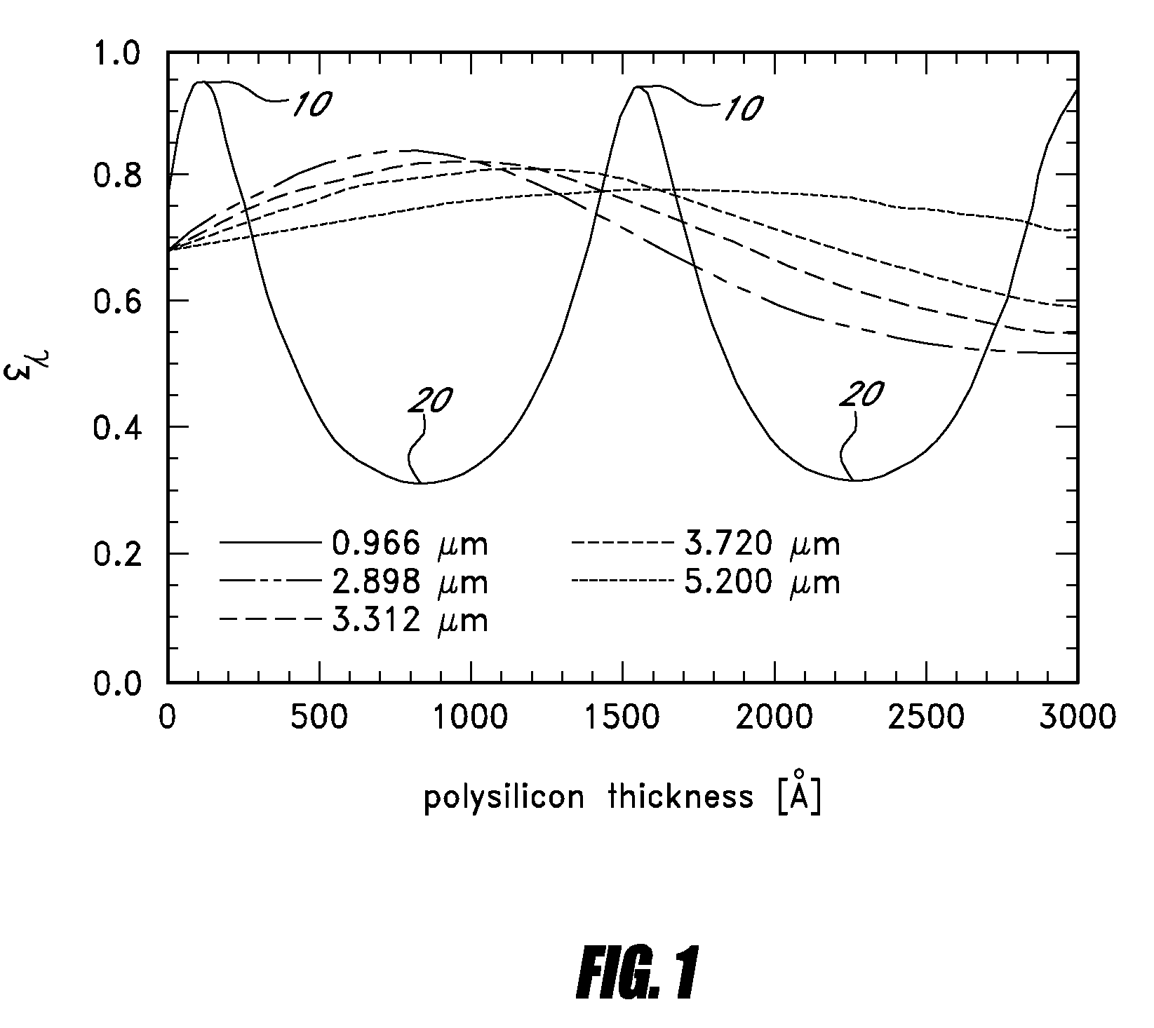 Calibration of temperature control system for semiconductor processing chamber