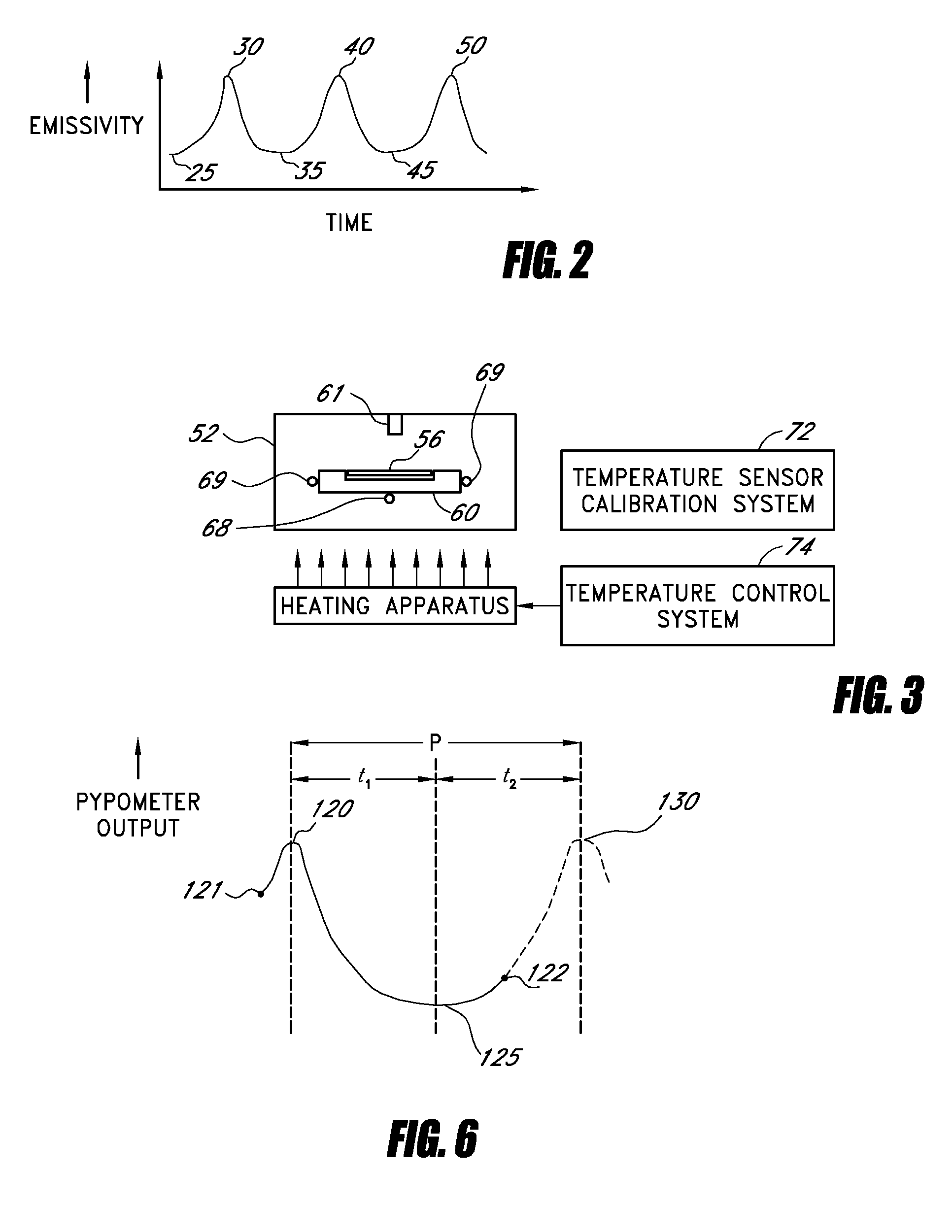 Calibration of temperature control system for semiconductor processing chamber