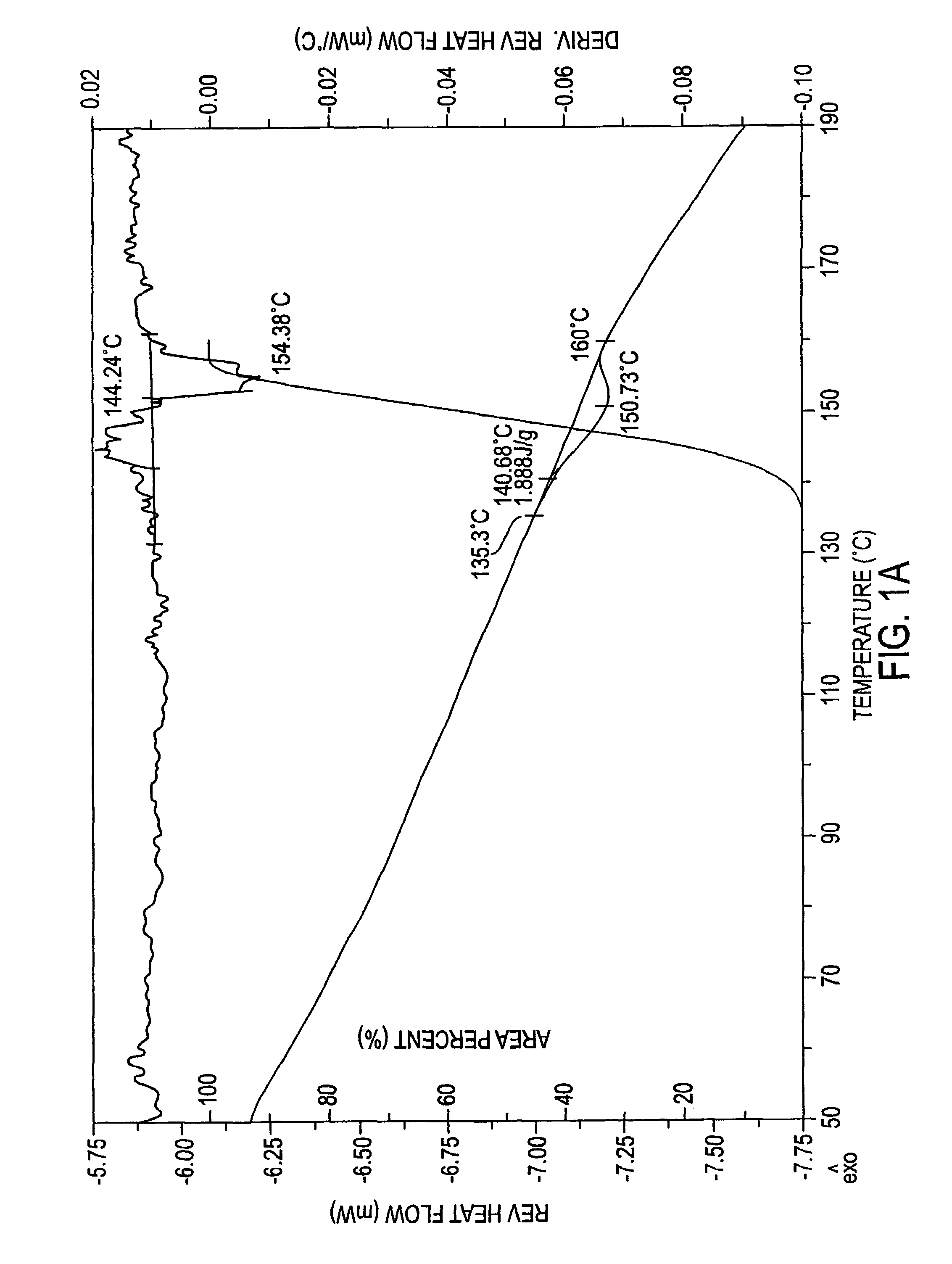 Process for making enzyme-resistant starch for reduced-calorie flour replacer