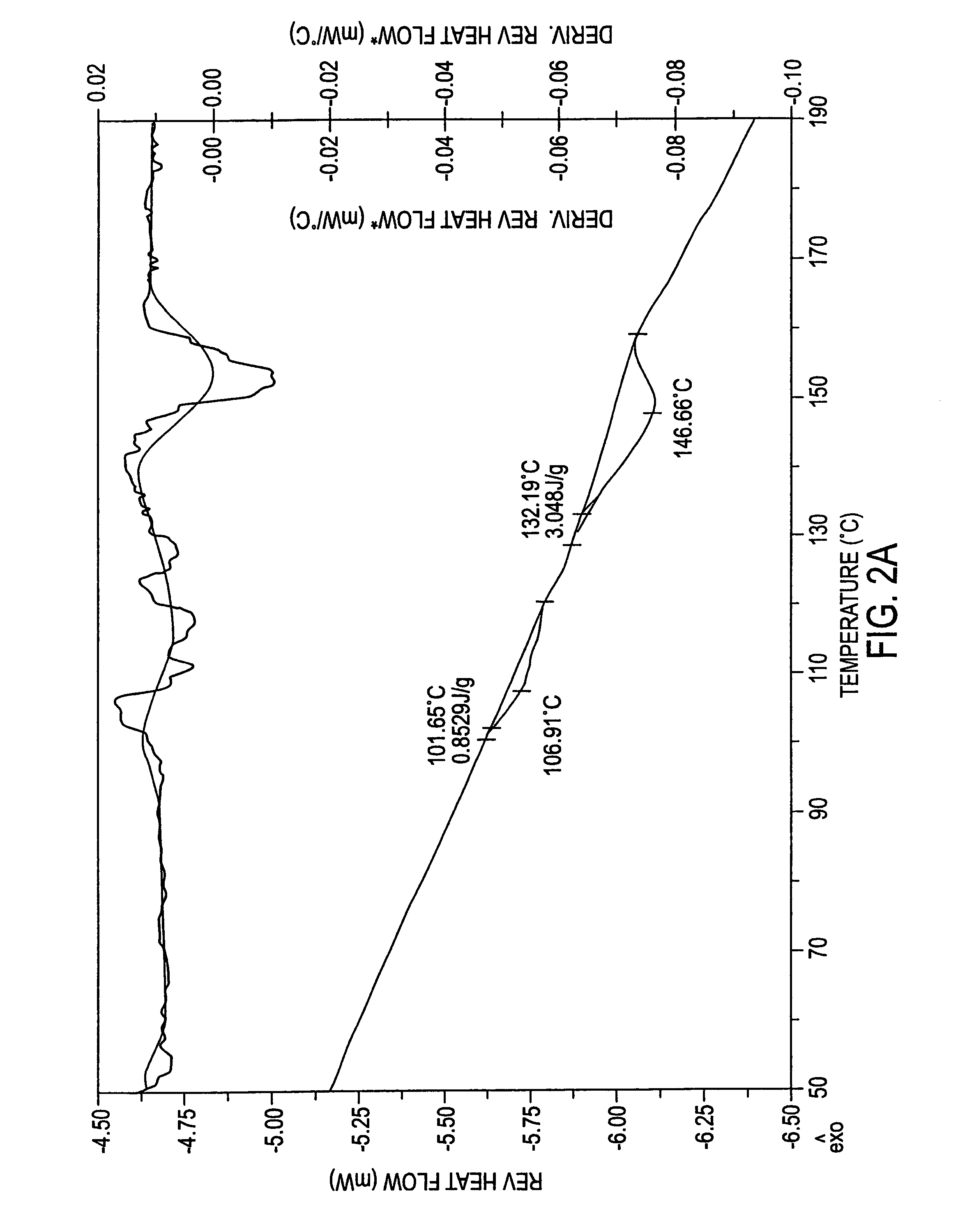 Process for making enzyme-resistant starch for reduced-calorie flour replacer