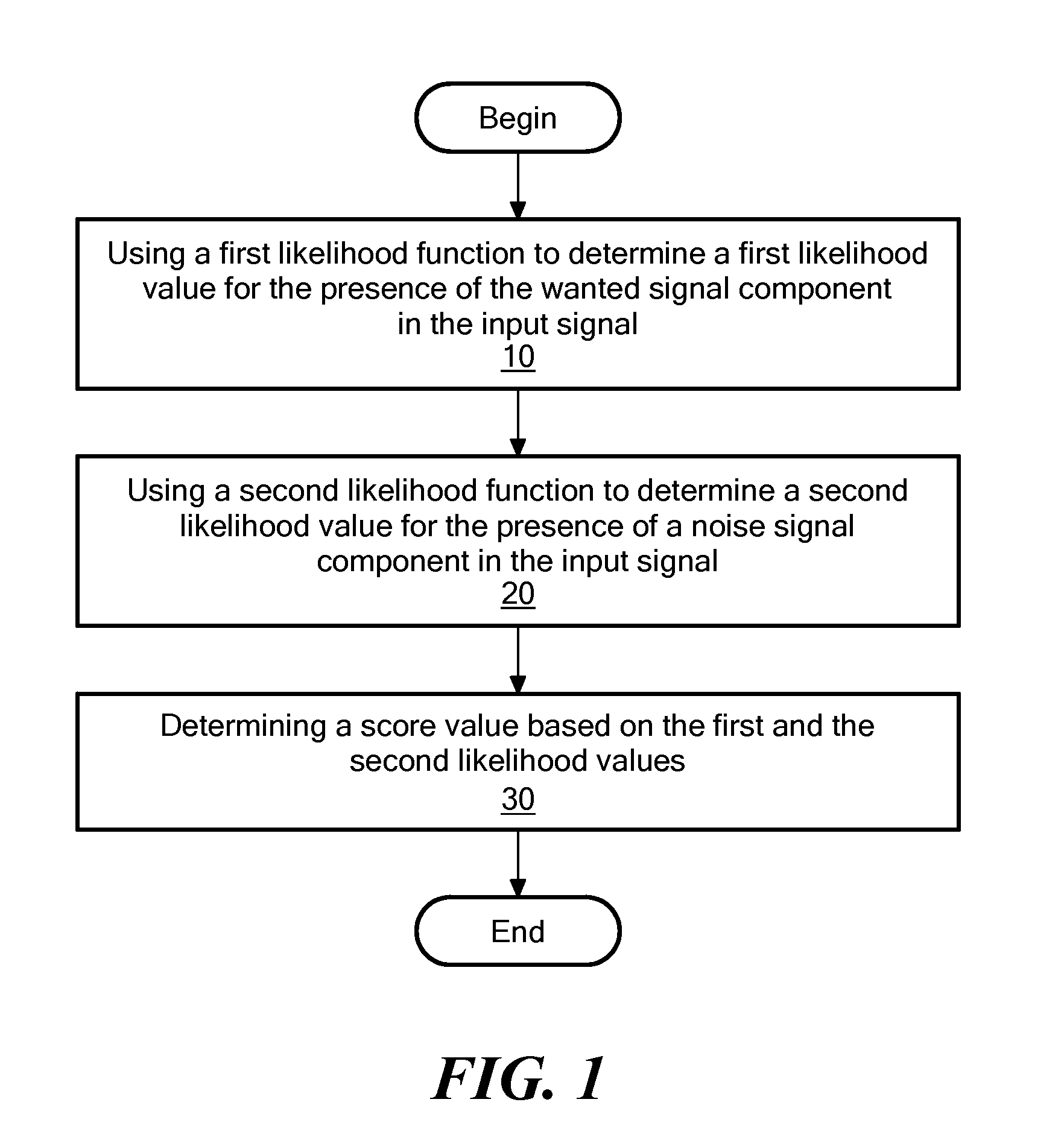 Method for Determining the Presence of a Wanted Signal Component