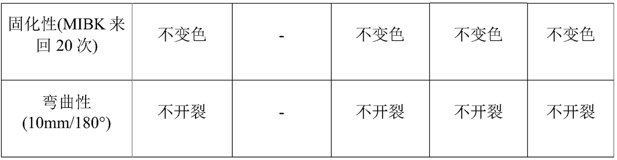 Cathode electrophoresis paint suitable for range hood and preparation method thereof