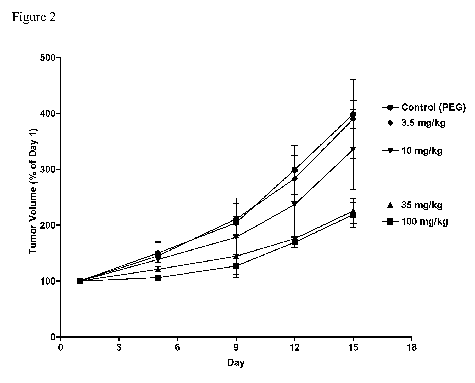 Sphingosine kinase inhibitors