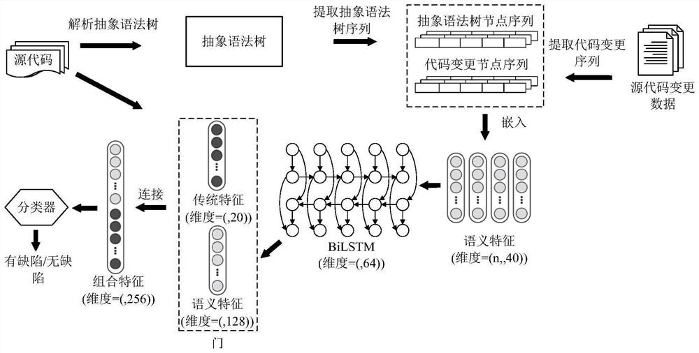 Software defect prediction method and terminal based on bidirectional long short-term memory neural network