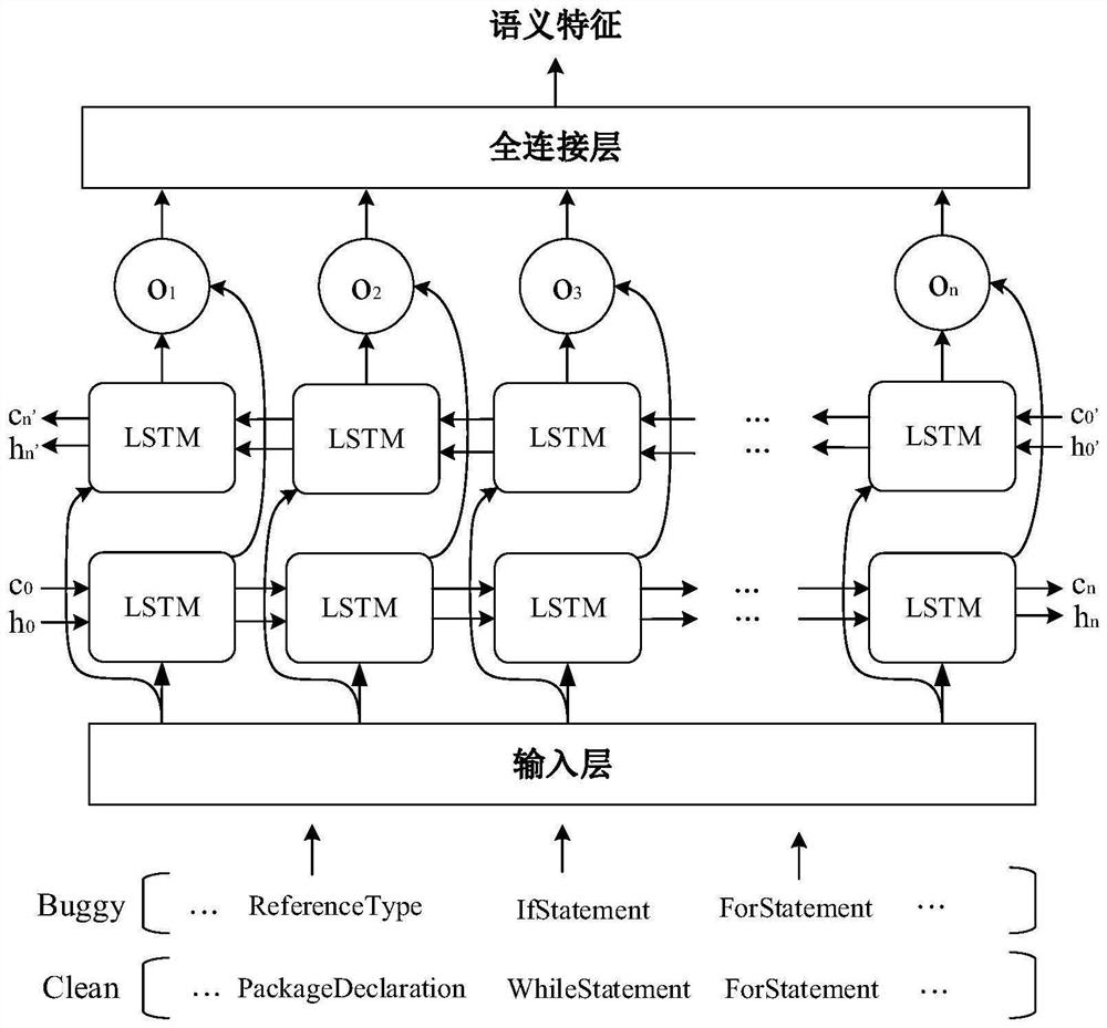 Software defect prediction method and terminal based on bidirectional long short-term memory neural network