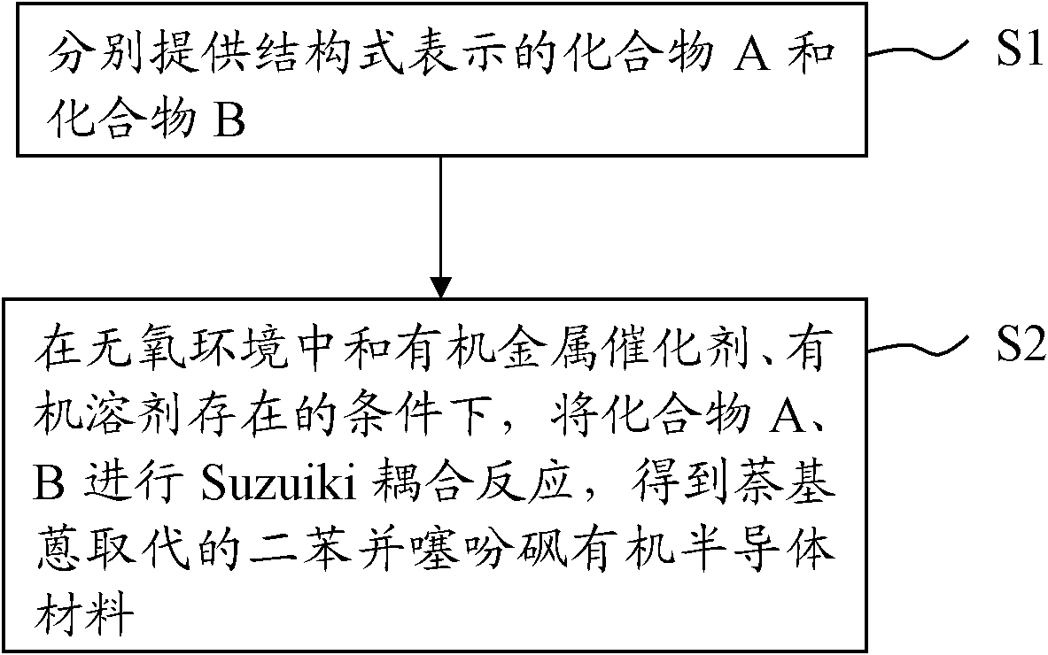 Naphthyl anthracene-substituted dibenzothiophene sulphone organic semiconductor material and preparation method and application thereof