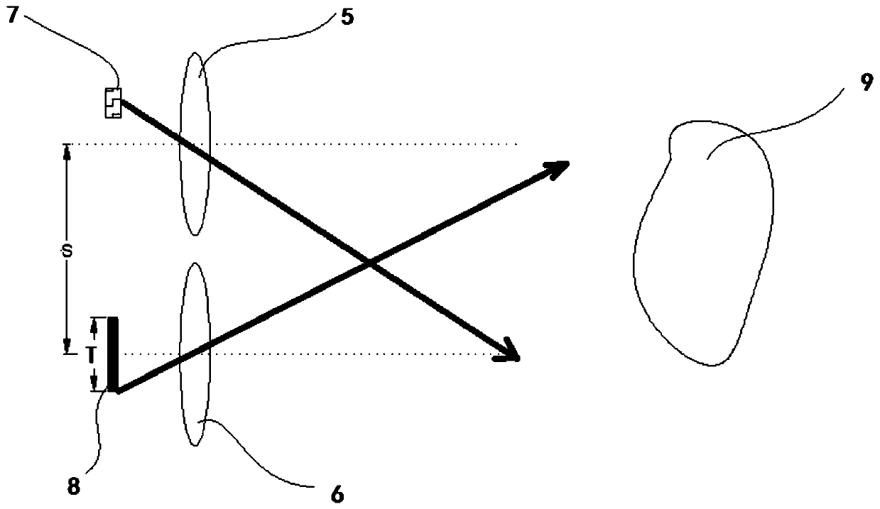 Single-line laser radar