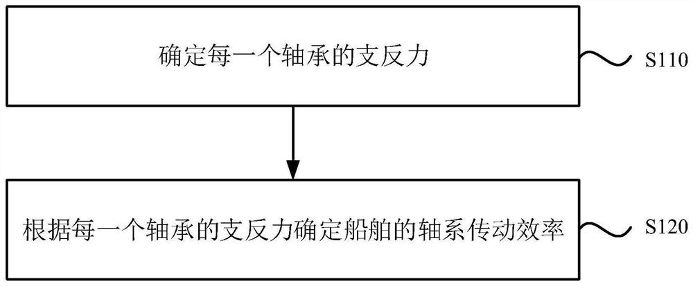 Ship shafting transmission efficiency calculation method, device and equipment and storage medium