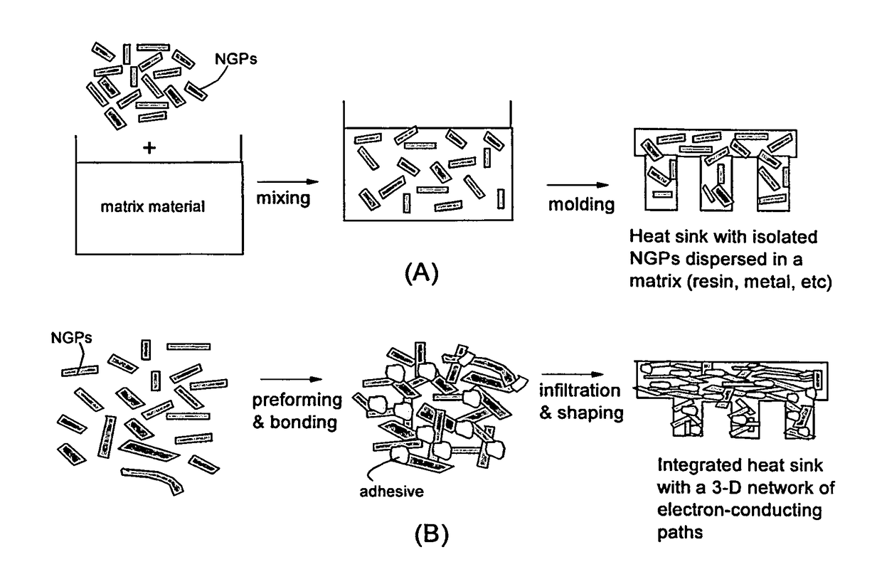 Nano graphene platelet-reinforced composite heat sinks and process for producing same