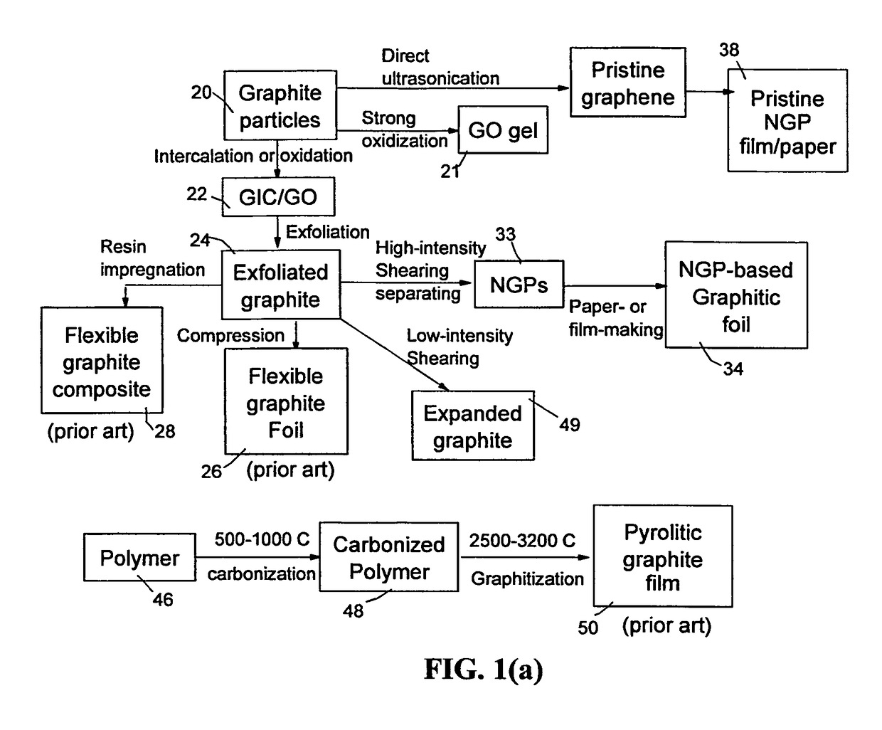 Nano graphene platelet-reinforced composite heat sinks and process for producing same