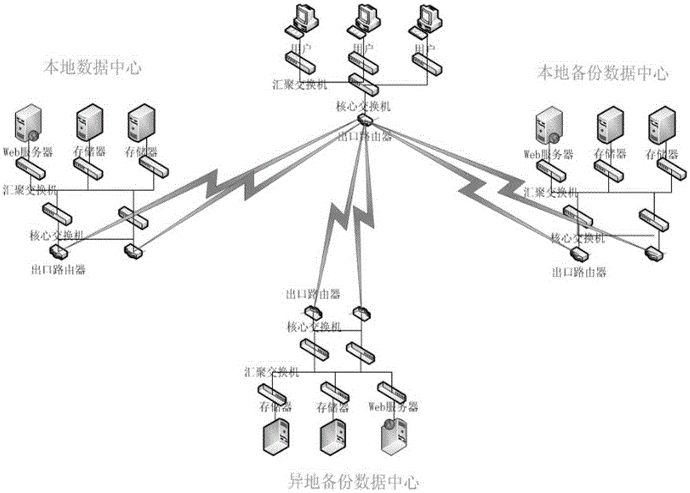 A Simulation Method of Disaster Recovery Information System Based on Two Places and Three Centers