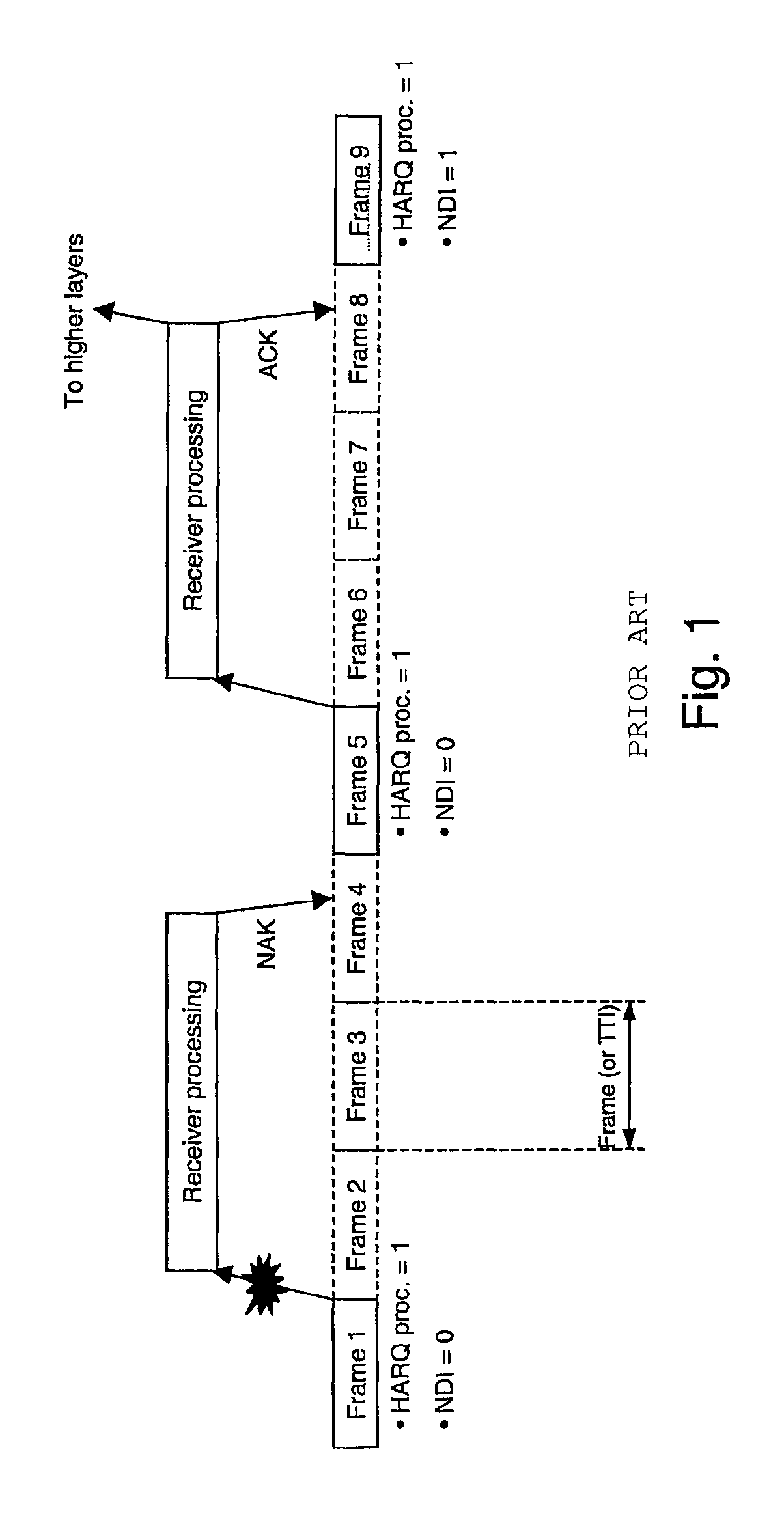 Method and system for providing autonomous retransmissions in a wireless communication system