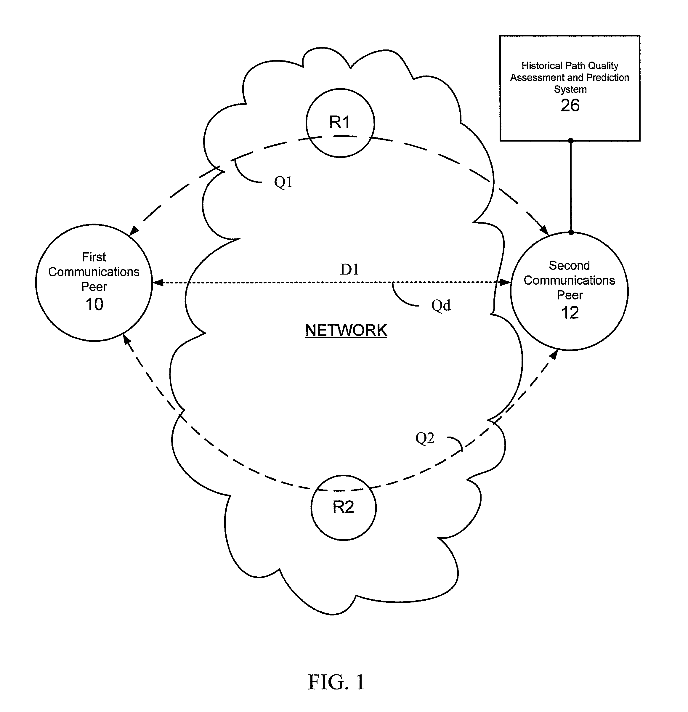 System and method of controlling in-bound path selection based on historical and continuous path quality monitoring, assessment and predictions
