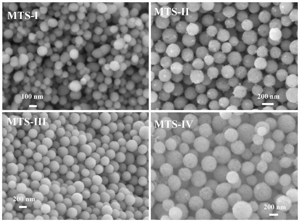 Preparation method and application of alkaline titanium silicalite molecular sieve TS-1