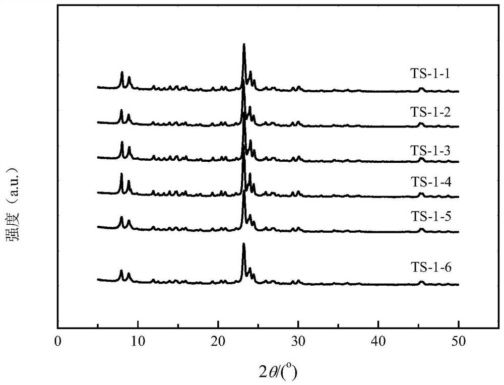 Preparation method and application of alkaline titanium silicalite molecular sieve TS-1