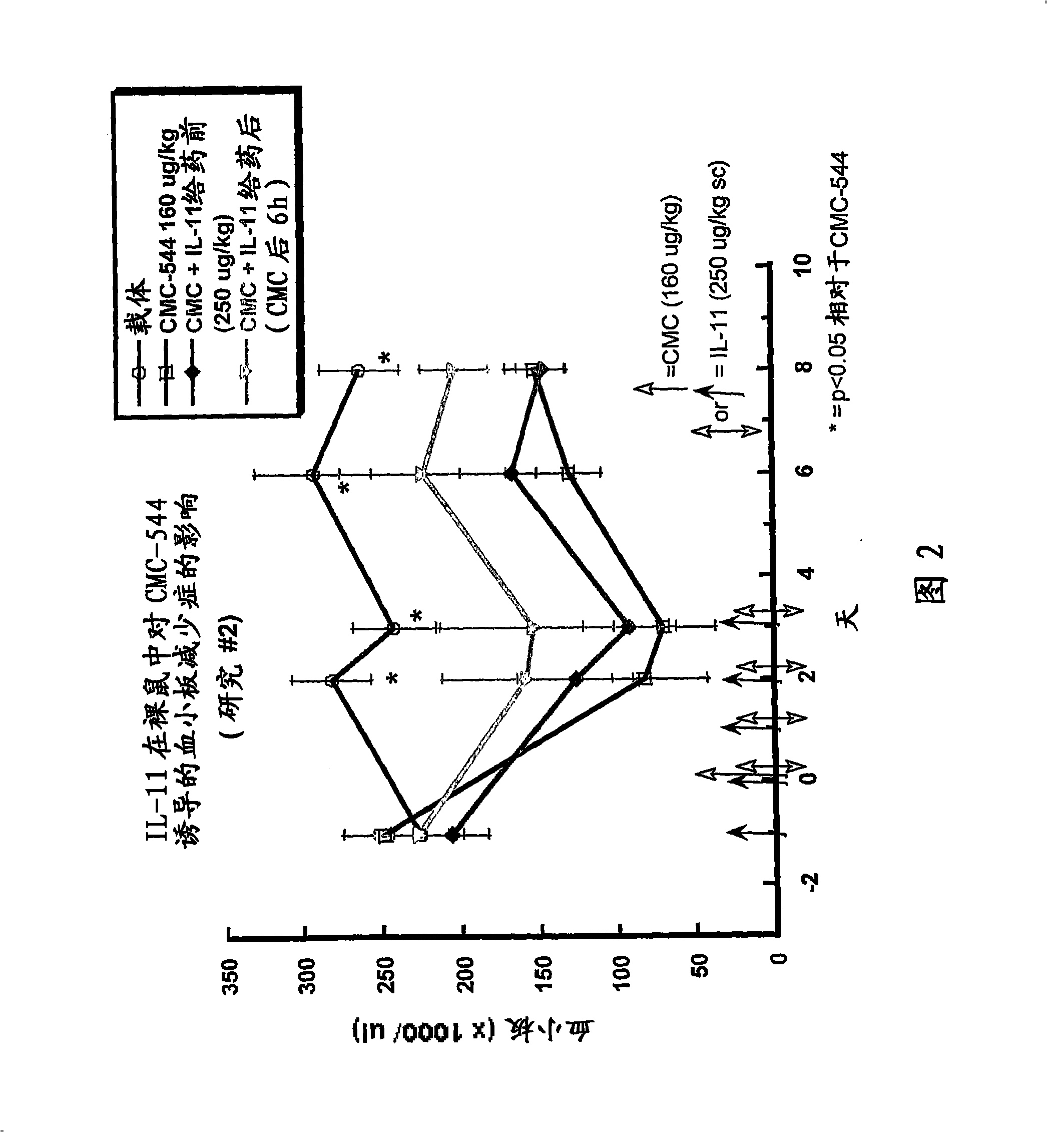 Interleukin-11 compositions and methods of use