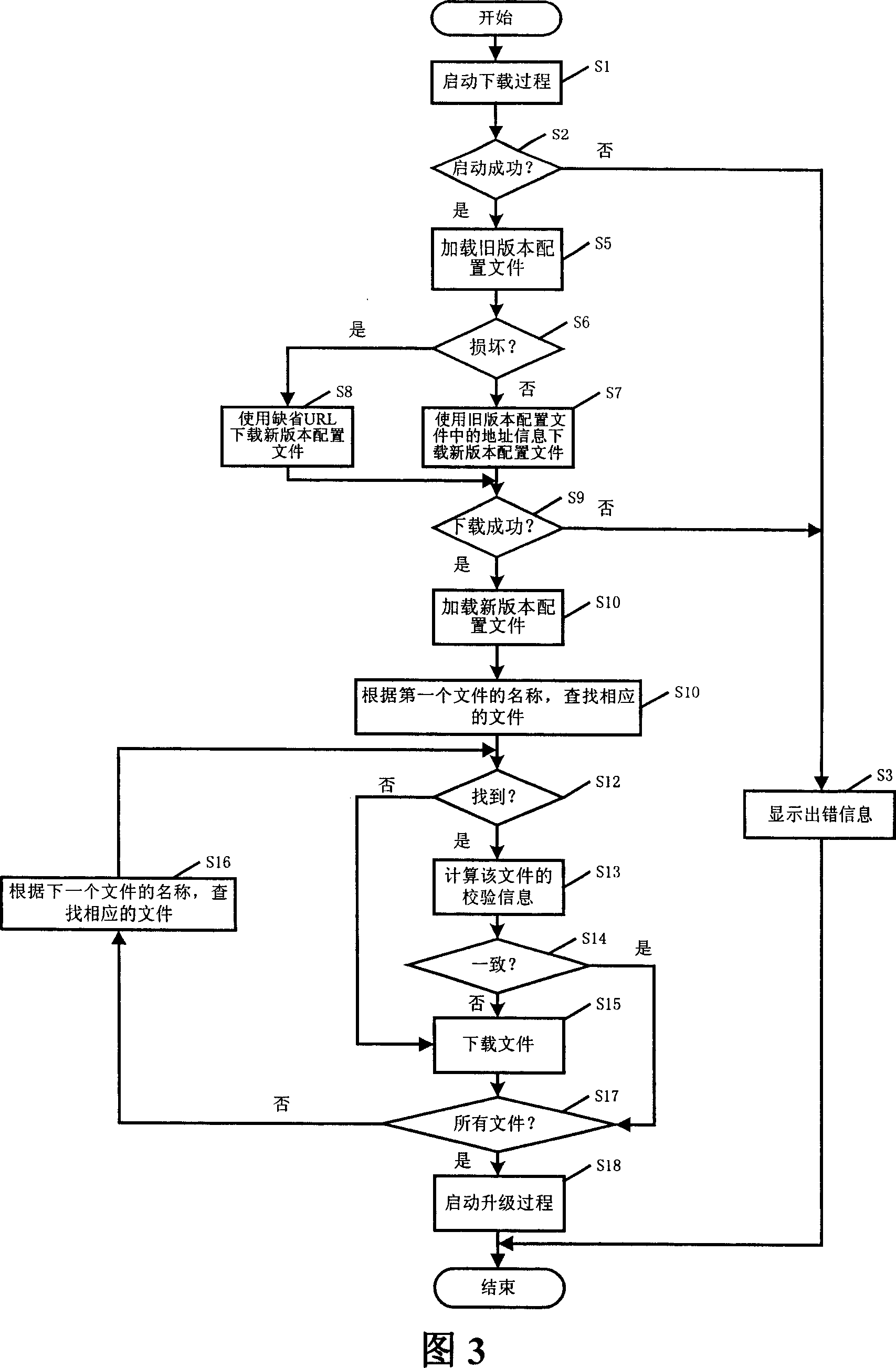 Method and apparatus used for upgrading software