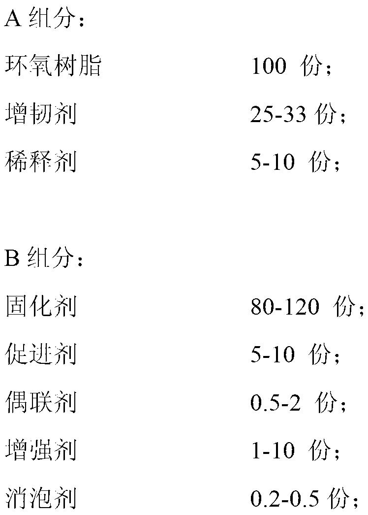 High-performance thermosetting epoxy resin adhesive for roads and bridges and preparation method thereof