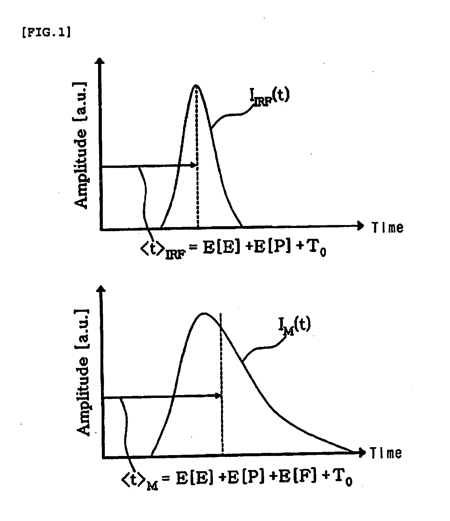 Apparatus for measuring fluorescence lifetime